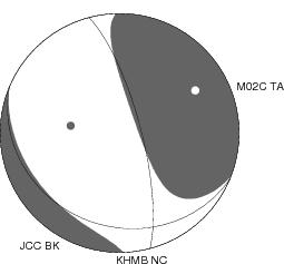 Moment Tensor Diagram