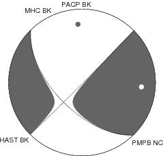 Moment Tensor Diagram