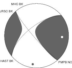 Moment Tensor Diagram