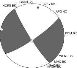 Moment Tensor Diagram