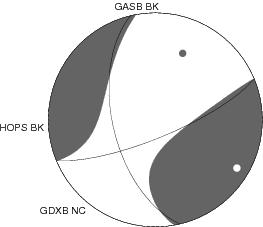 Moment Tensor Diagram