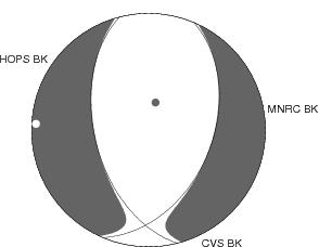 Moment Tensor Diagram