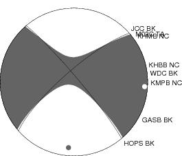 Moment Tensor Diagram