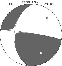 Moment Tensor Diagram