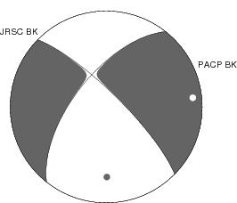 Moment Tensor Diagram