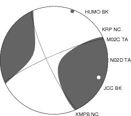 Moment Tensor Diagram