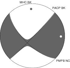 Moment Tensor Diagram