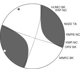 Moment Tensor Diagram