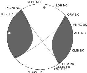 Moment Tensor Diagram