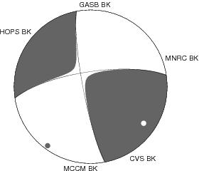 Moment Tensor Diagram