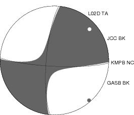 Moment Tensor Diagram