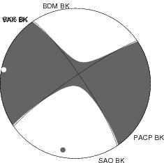 Moment Tensor Diagram