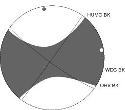 Moment Tensor Diagram