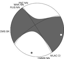 Moment Tensor Diagram