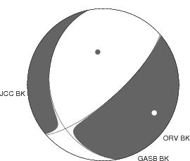 Moment Tensor Diagram