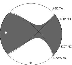 Moment Tensor Diagram