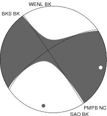 Moment Tensor Diagram