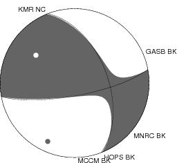 Moment Tensor Diagram