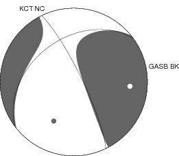 Moment Tensor Diagram