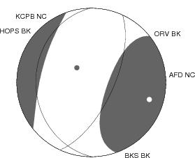 Moment Tensor Diagram