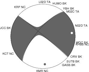 Moment Tensor Diagram