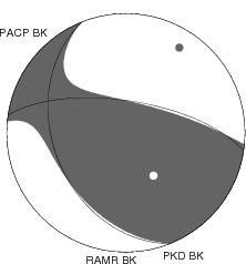 Moment Tensor Diagram