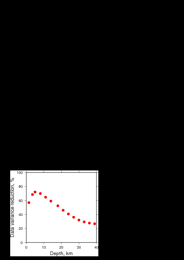 Variance Reduction vs Depth plot