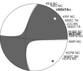 Moment Tensor Diagram