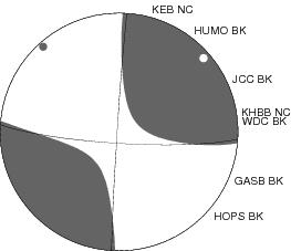 Moment Tensor Diagram