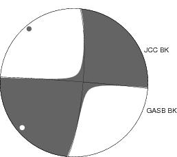 Moment Tensor Diagram