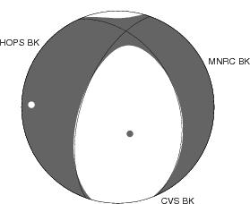 Moment Tensor Diagram