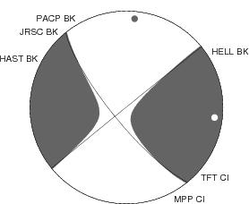 Moment Tensor Diagram