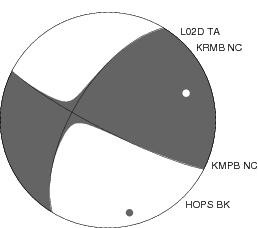 Moment Tensor Diagram