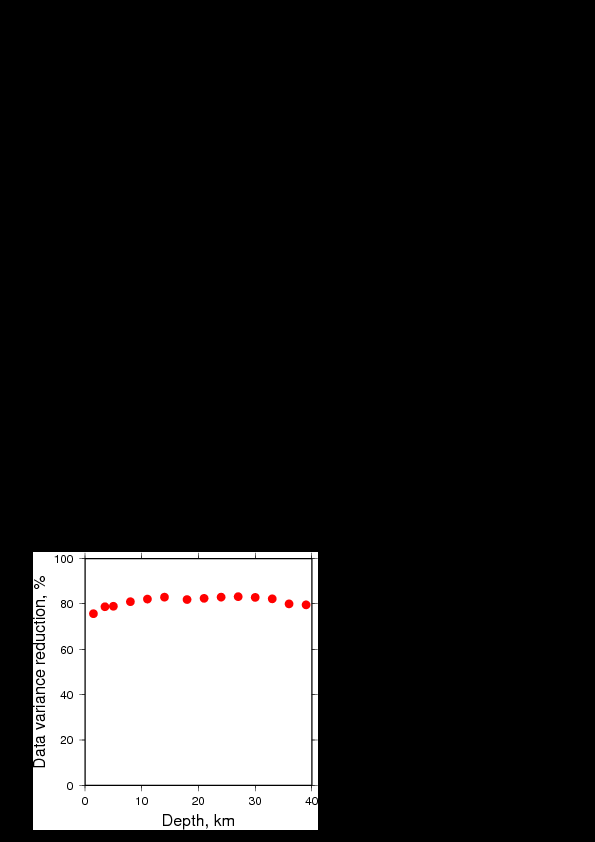 Variance Reduction vs Depth plot