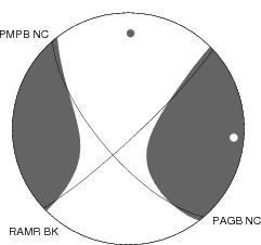 Moment Tensor Diagram