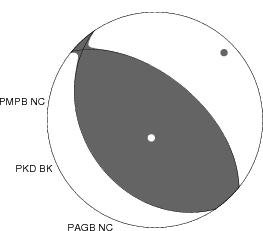 Moment Tensor Diagram