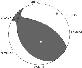 Moment Tensor Diagram