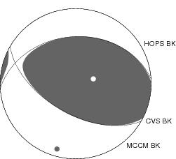 Moment Tensor Diagram