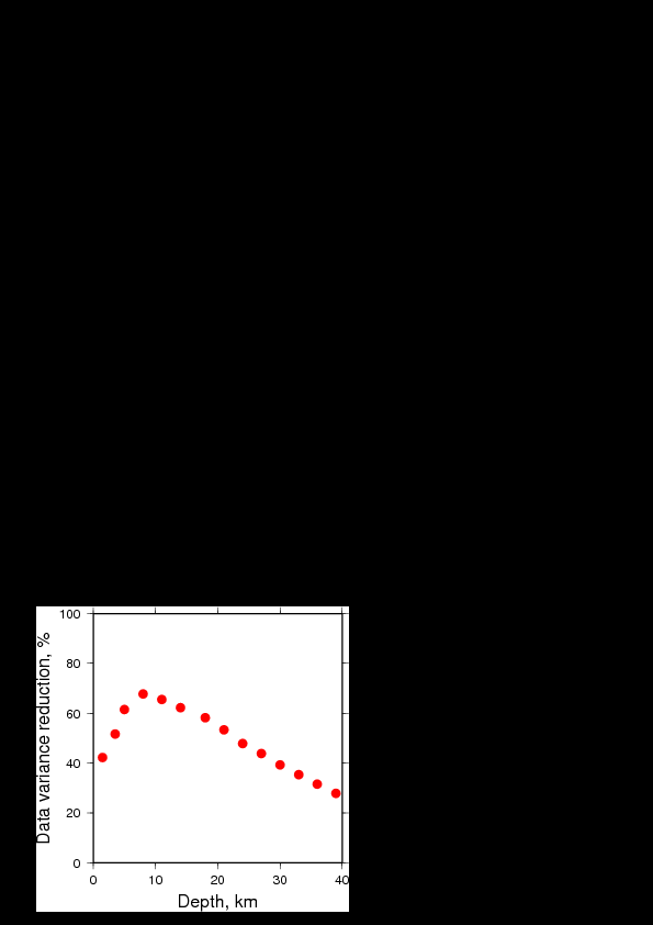 Variance Reduction vs Depth plot