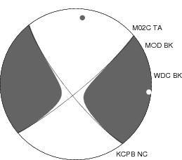 Moment Tensor Diagram