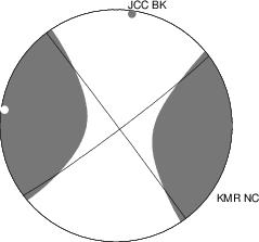 Moment Tensor Diagram