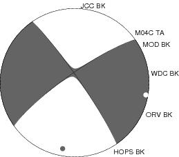 Moment Tensor Diagram