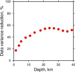 Variance Reduction vs Depth plot