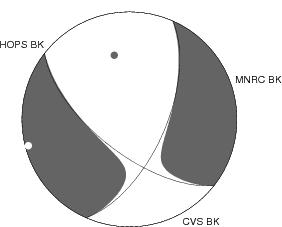 Moment Tensor Diagram