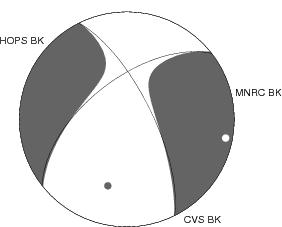 Moment Tensor Diagram