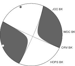 Moment Tensor Diagram