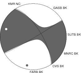 Moment Tensor Diagram