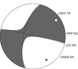 Moment Tensor Diagram