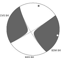 Moment Tensor Diagram