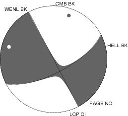 Moment Tensor Diagram